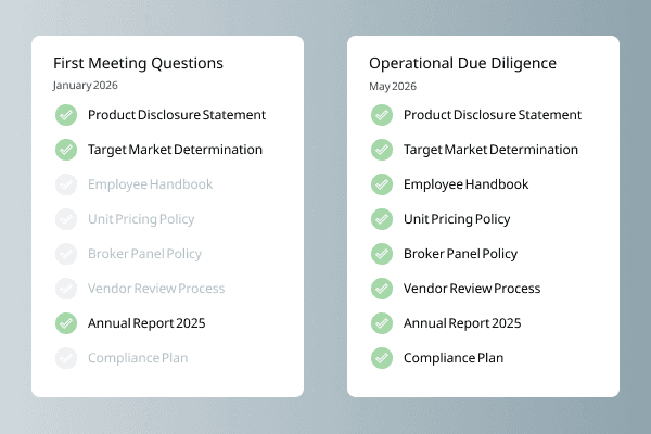 Documents scoped for purpose